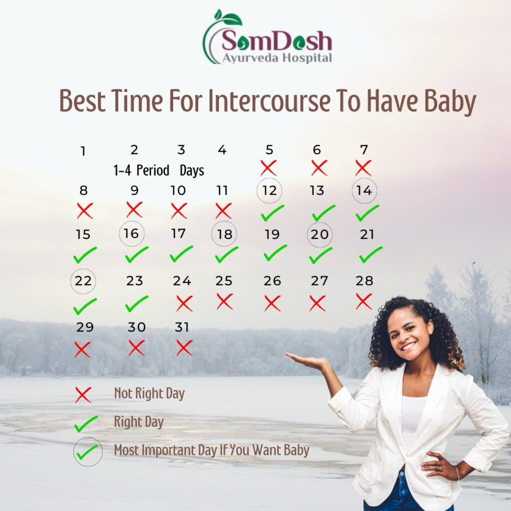 Best Time To Intercourse Calendar